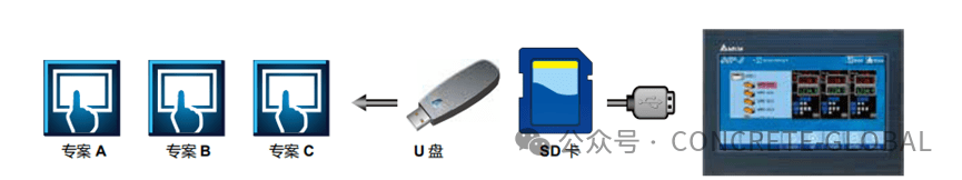 file